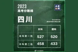 四川2023分数线图片