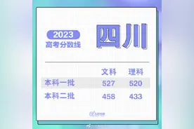 2023高考分数线汇总图片