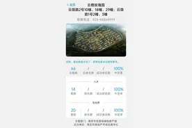 南京楼市延续冷热不均—— 南部新城等3盘遭“抢”，集中领证多盘无需摇号图片