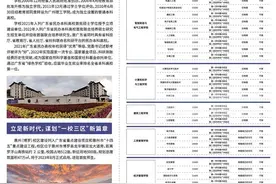 名校推介：广州理工学院图片