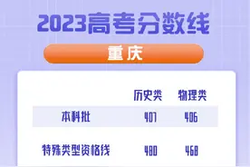 重庆2023高考分数线出炉图片