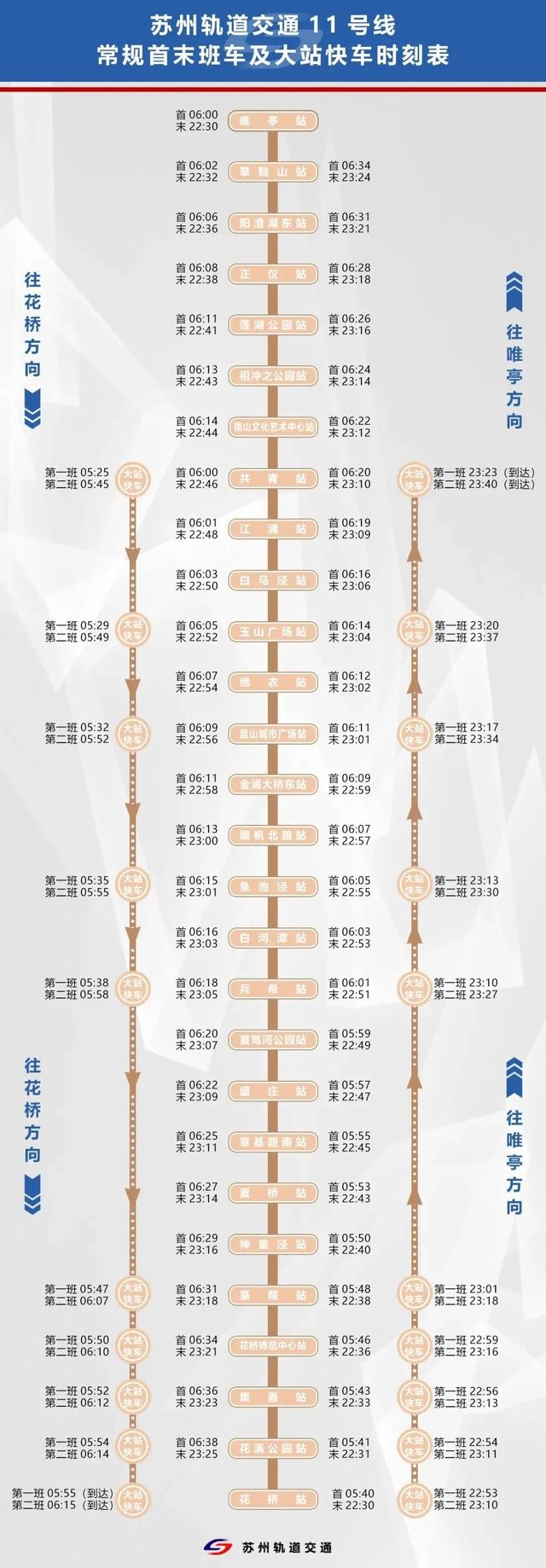 沪苏地铁11号线今日开通初期运营，首末班车时刻表来了→