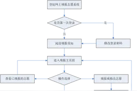 必看！四川省2023年志愿填报系统操作流程图文解析！图片