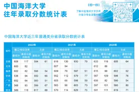 多少分能上中国海洋大学？图片