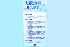 辽宁省教育厅发布高考志愿填报指南图片