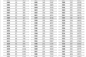 江苏高考逐分段统计表公布！看看你排多少名？图片