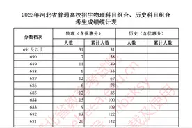 刚刚！河北2023高考一分一档表公布图片