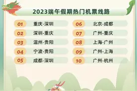 “五年来最火端午”大数据：这些城市最热门图片