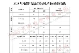 河南省2023年普通高校招生录取控制分数线公布图片