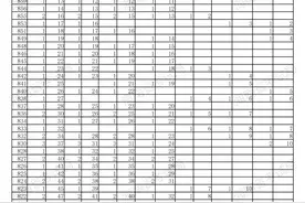 900分3人！2023年海南高考普通类考生成绩分布表来了图片