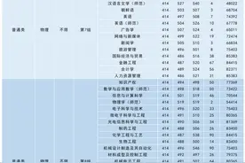 多少分可以上湖南理工图片