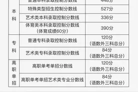 2023年北京高考分数线发布：普通本科448分图片