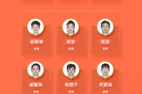 中国女篮亚洲杯12人名单：韩旭、李梦领衔，杨舒予在列图片