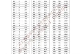 速看！湖北2023年普通高考一分一段表出炉图片