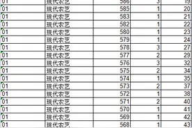 2023年山东春季高考文化成绩一分一段表来了！图片