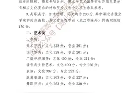 多地公布2023高考分数线，你那里是多少？图片