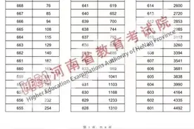 河南高考600分以上26375人！中考也即将来临，家长注意了解时间和提前查看考场图片