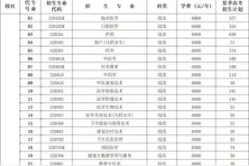 山东医学高等专科学校2023年普通专科招生答考生问图片