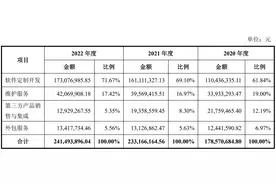 A股申购 | 华信永道(837592.BJ)开启申购 主要提供住房公积金及银行业数字化解决方案图片
