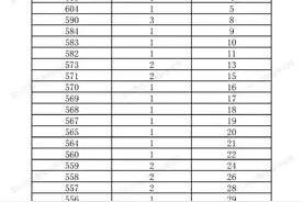 2023年海南省普通高考体育类专业成绩73分(含)以上的体育类考生成绩分布表图片