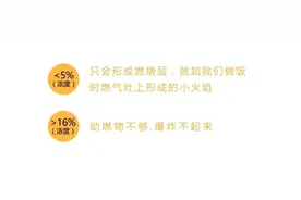 小心燃气爆炸起火！这些情况要注意图片