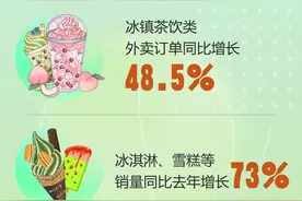 主打一个“热”，夏天的消费快乐回来了！图片