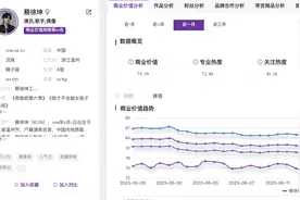 “顶流”蔡徐坤商业版图：名下三家公司，出道5年拿下超30个代言图片