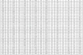 2023山东高考一分一段表出炉，你在省内排第几？转给需要的人图片