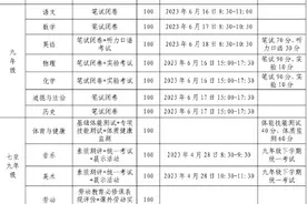 楚雄州高中阶段学校考试招生政策问答图片