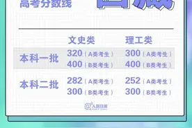 最全！31省份高考分数线汇总图片