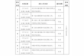 注意！南宁市区高中阶段学校统一招生工作在7月15日至18日进行图片