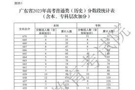 广东高考共30565人超600分！最新数据公布图片