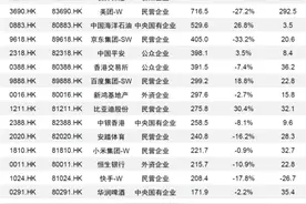 新模式！内地投资者用人民币可以直接买卖港股了？图片