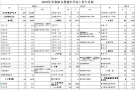 事关兰州市中考阅卷、分数线，最新消息→图片