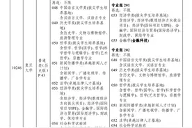广东高考生：复旦大学、东南大学等8所院校高招专业目录有调整图片