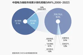 液流电池头部企业IPO冲浪图片