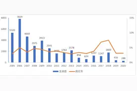 蚊虫叮咬，小心“乙脑”！图片