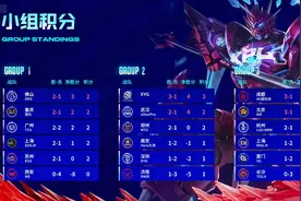 KPL封面观察丨第二周收官日上演三场零封 常规赛首轮进入“免试“冲刺阶段图片