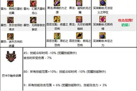 DNF15周年奶爸毕业装备选择图片