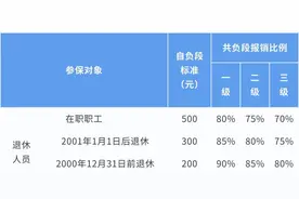 新消息！多项医保惠民政策7月1日起实施图片