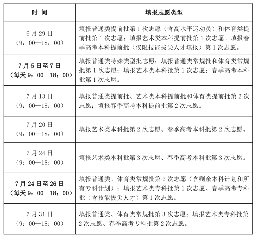 提交网站建设（山东考生2023年高招志愿填报百问百答来啦）