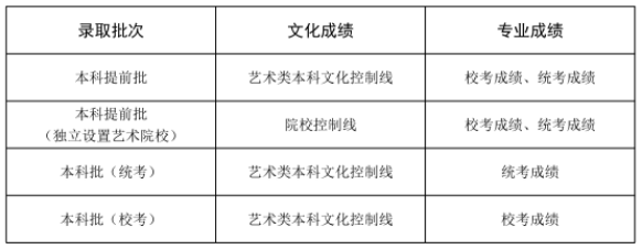 山东考生：2023年高招志愿填报百问百答来啦