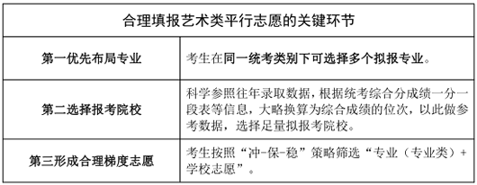 山东考生：2023年高招志愿填报百问百答来啦