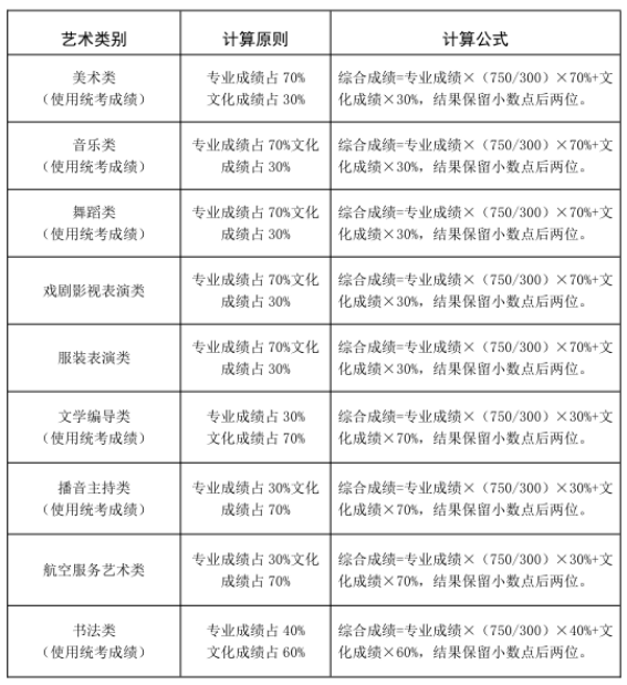 山东考生：2023年高招志愿填报百问百答来啦