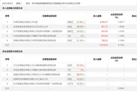 龙虎榜 | 中马传动今日涨停，上榜营业部席位全天成交1.24亿元图片