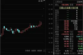 揭秘涨停｜公司拟筹划定增，这只机器人概念股获超4亿资金封涨停图片