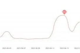 中消协发布2023“618”消费维权舆情报告：演出票务投诉超百万条，五月天、嵩山音乐节被点名图片
