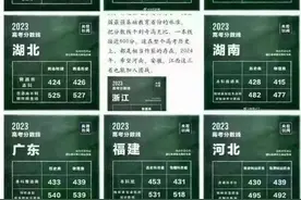 分数线超高，浙江高考比其他省份更“卷”吗？图片