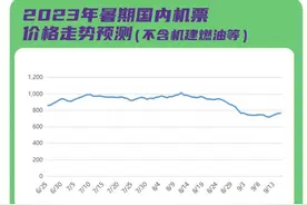 暑运航线“加班”，成都再开多条直飞东南亚航线图片