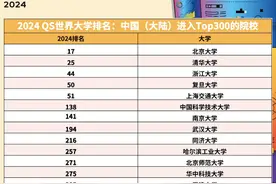 最新QS世界大学排名：北大全球第17名、清华第25名图片